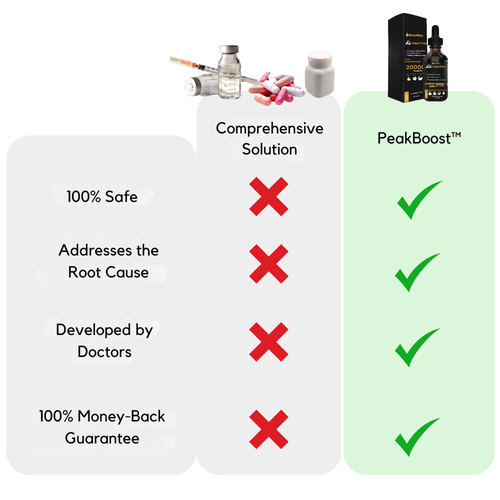 PeakBoost™